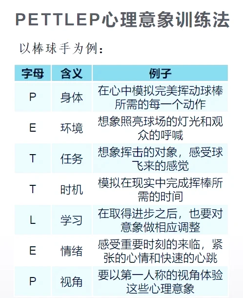 篮球训练简历怎么写_2